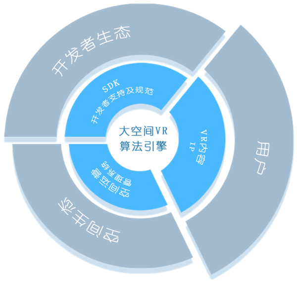 沉浸世界加盟费