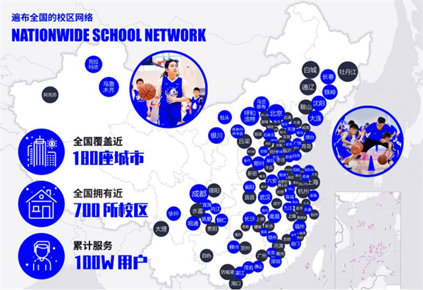 东方启明星篮球培训加盟