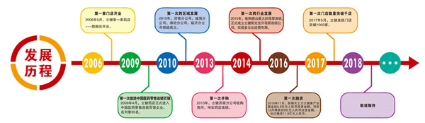 立健药店加盟费