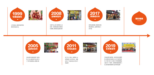 粒上皇板栗加盟