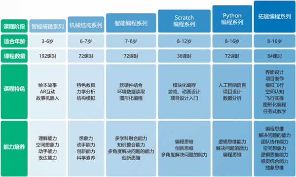 凤凰机器人加盟