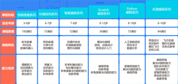 凤凰机器人加盟