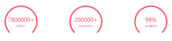 白鲸鱼旧衣服加盟