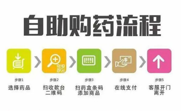 无人售货药店加盟