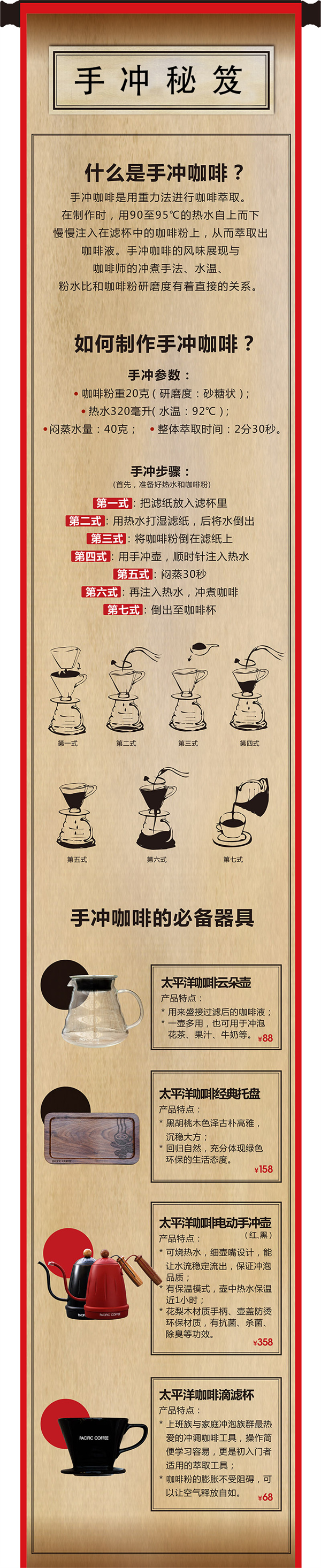 太平洋咖啡加盟