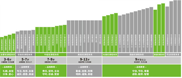 希望美术教育加盟费