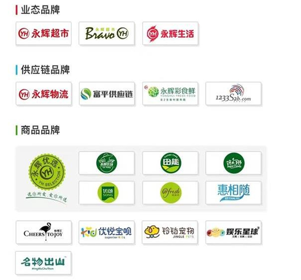 永辉加盟费