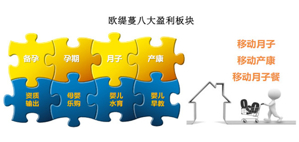 欧缇蔓国际医美月子会所加盟