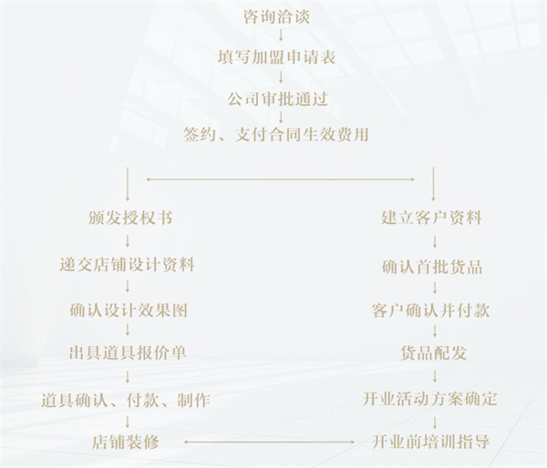 古力家童装