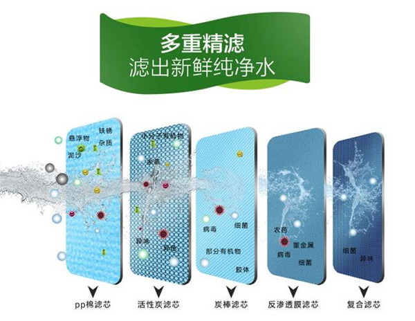 格力净水器
