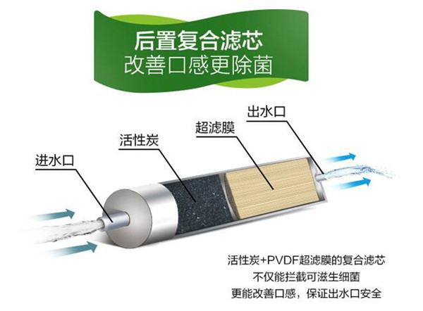 格力净水器
