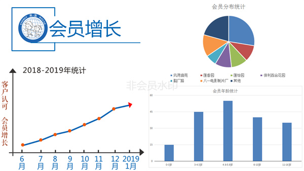 美逸能量屋加盟