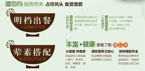 张吉记加盟费
