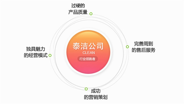 泰洁干洗店加盟费