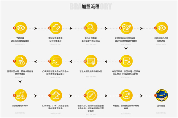 零食很忙是哪里的品牌？