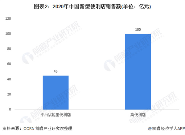 罗森和十足便利店哪个好？