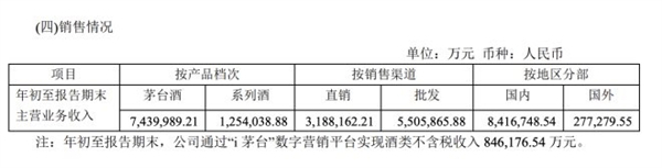 茅台前三季度日赚1.62亿！那做茅台酒代理也能分杯羹吗？
