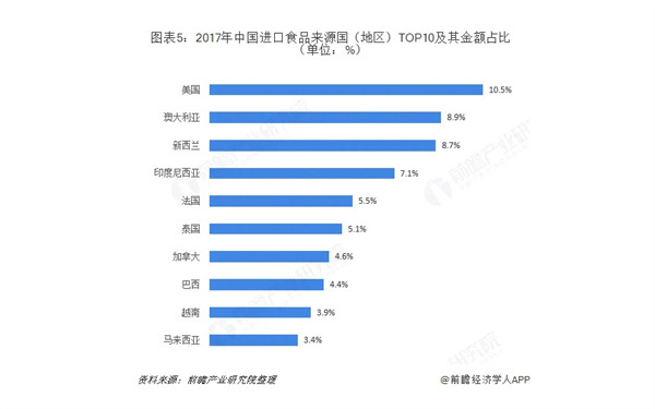 进口零食超市加盟费