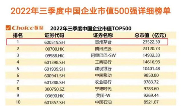 茅台前三季度日赚1.62亿！那做茅台酒代理也能分杯羹吗？