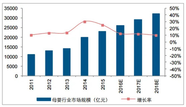 母婴用品店加盟