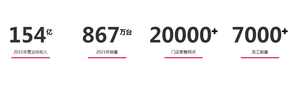 爱玛电动车加盟费