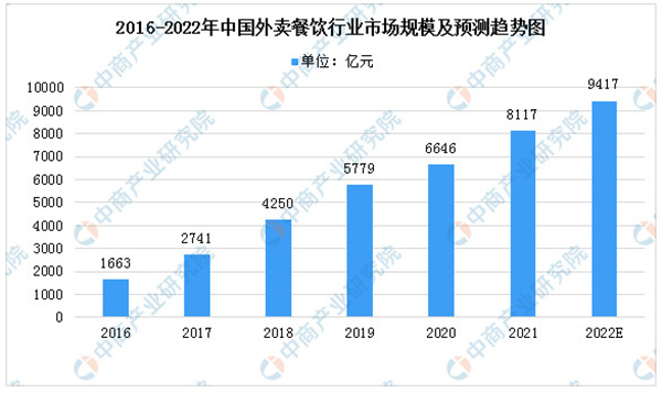 麻辣烫连锁店加盟