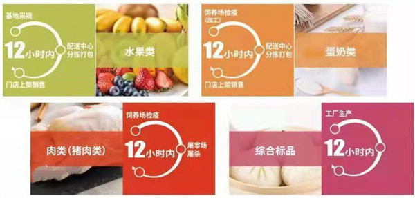 钱大妈产品及服务