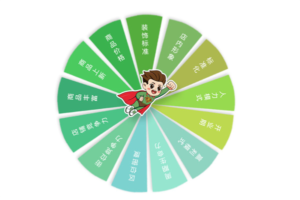 来优品加盟电话