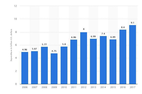 即刻国潮生日蛋糕