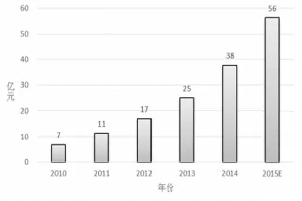 即刻国潮生日蛋糕加盟费