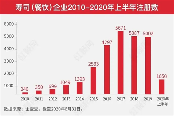 司麦达紫菜包饭加盟费