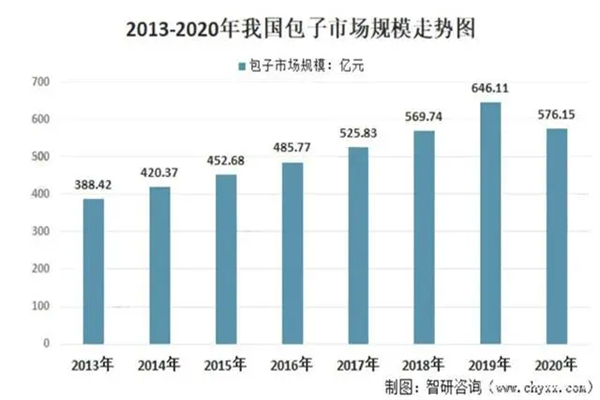 芭比包子加盟费