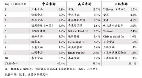 半成品早餐店加盟