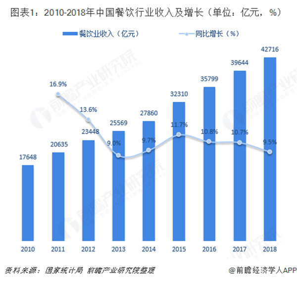 渝小鲜小火锅加盟费