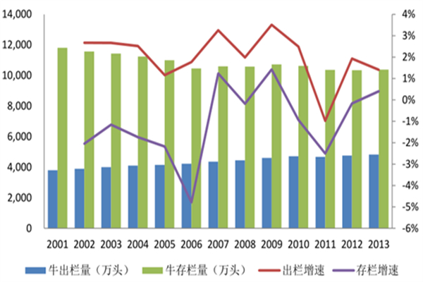 一头牛牛肉板面