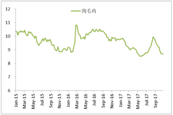 古法窑鸡加盟费