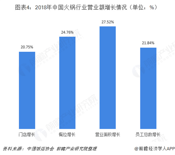 渝小鲜小火锅加盟费