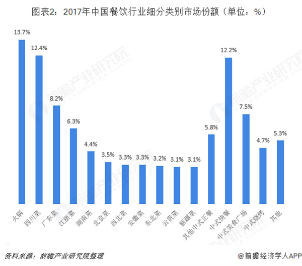 渝小鲜小火锅加盟费
