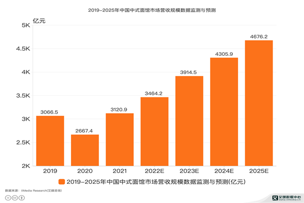 一头牛牛肉板面