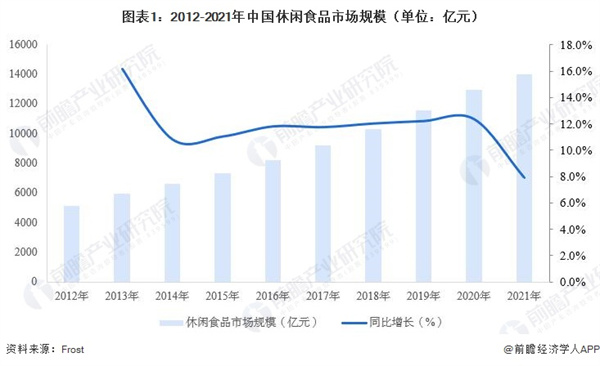钟和风量贩零食加盟费