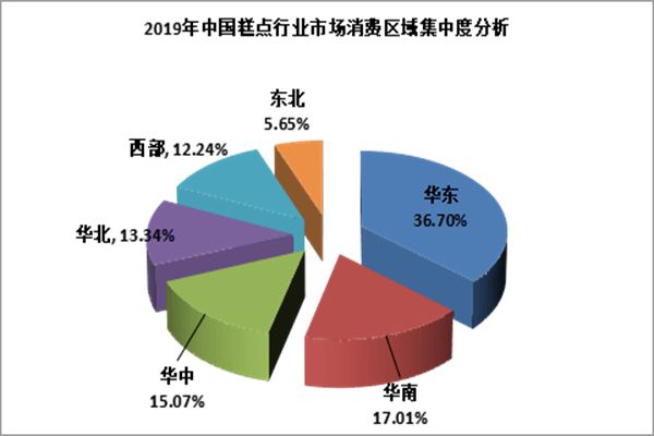 时代鹰王宫廷糕点加盟费
