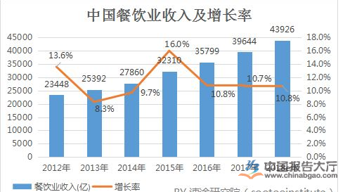 王军四川担担面加盟