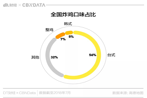 豪大大香鸡排加盟费