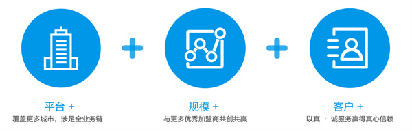 优铭家加盟费用