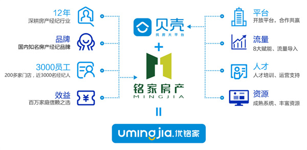 优铭家加盟费用