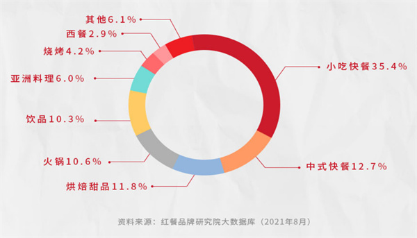中原大刀烧饼加盟费