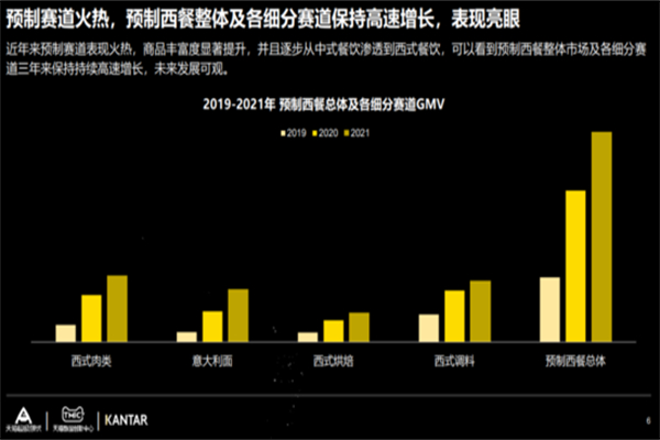米思莉披萨加盟费