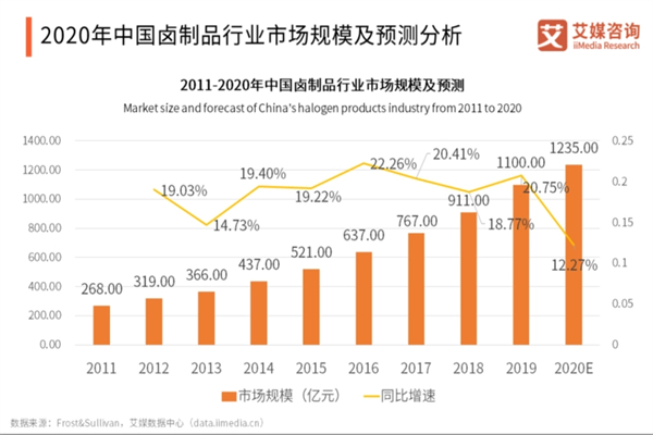 李记茉莉香鸭颈王加盟费