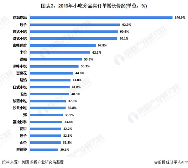 百味爆汁鸡锁骨加盟费