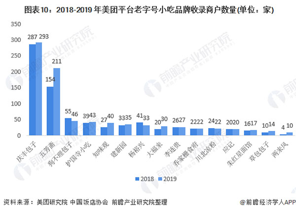 百味爆汁鸡锁骨加盟费